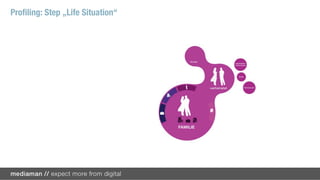 Proﬁling: Step „Life Situation“
 