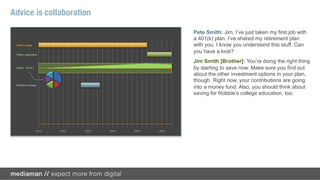 Advice is collaboration

                                                           Pete Smith: Jim, I’ve just taken my first job with
                                                           a 401(k) plan. I’ve shared my retirement plan
 Pete’s career                                             with you. I know you understand this stuff. Can
 Pete’s retirement
                                                           you have a look?
                                                           Jim Smith [Brother]: You’re doing the right thing
 Pete’s 401(k)                                             by starting to save now. Make sure you find out
                                                           about the other investment options in your plan,
                                                           though. Right now, your contributions are going
 Robbie’s college
                                                           into a money fund. You should think about 529s
                                                           for Robbie’s college education, too.
                                                           Pete Smith: Where can I find out about that?
                                                           Jim Smith [Brother]: My broker,
                                                           @George.Jones, set up the accounts for my
                                                           kids. Friend him and he can tell you how it works.
                 2012   2022   2032   2042   2052   2062
 