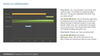 Advice is collaboration

                                                           Pete Smith: Hi, George. My brother Jim said you
                                                           might be able to help me with investments for my
 Pete’s career                                             son Robbie’s college.
 Pete’s retirement



 Pete’s 401(k)




 Robbie’s college




                 2012   2022   2032   2042   2052   2062
 