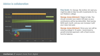 Advice is collaboration

                                                           Pete Smith: Hi, George. My brother Jim said you
                                                           might be able to help me with investments for my
 Pete’s career                                             son Robbie’s college.
 Pete’s retirement                                         George Jones [Advisor]: Happy to help. You
                                                           should consider your state’s 529 plan so your
 Pete’s 401(k)                                             contributions will be tax-deductible. Start saving
                                                           $200 each month, and you can increase it with
                                                           your raise next year.
 Robbie’s college

                                                           George Jones [Advisor]: Since your son will be
 Robbie’s 529                                              entering college in 16 years, I recommend a
                                                           growth-oriented approach, with a fixed income
                                                           fund for balance.

                                                           Pete Smith: That looks great. How do I get
                 2012   2022   2032   2042   2052   2062
                                                           started?

                                                           George Jones [Advisor]: You can open an
                                                           account online at http://www.myState529Plan.org.!
 