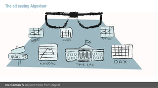 The Algovisor uses MY interface



                             Sylke, you cancelled           Great. I sent them to the
                             your trip to Australia. I      Algovisor App, along with
                             am going to move the           some details about the
                             funds we set aside for         individual funds.
                             that into your xyz
                             account. Okay?

                                                 Yes
                         OK

                             I will allocate the funds
                             according to our current
                             portfolio model. Do you
                             want to review the trades
                             I am proposing before I
                             buy?

                                                    Sure
 