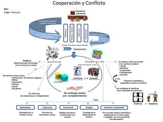 Cooperación y conflicto, por Edgar Vásquez Cruz