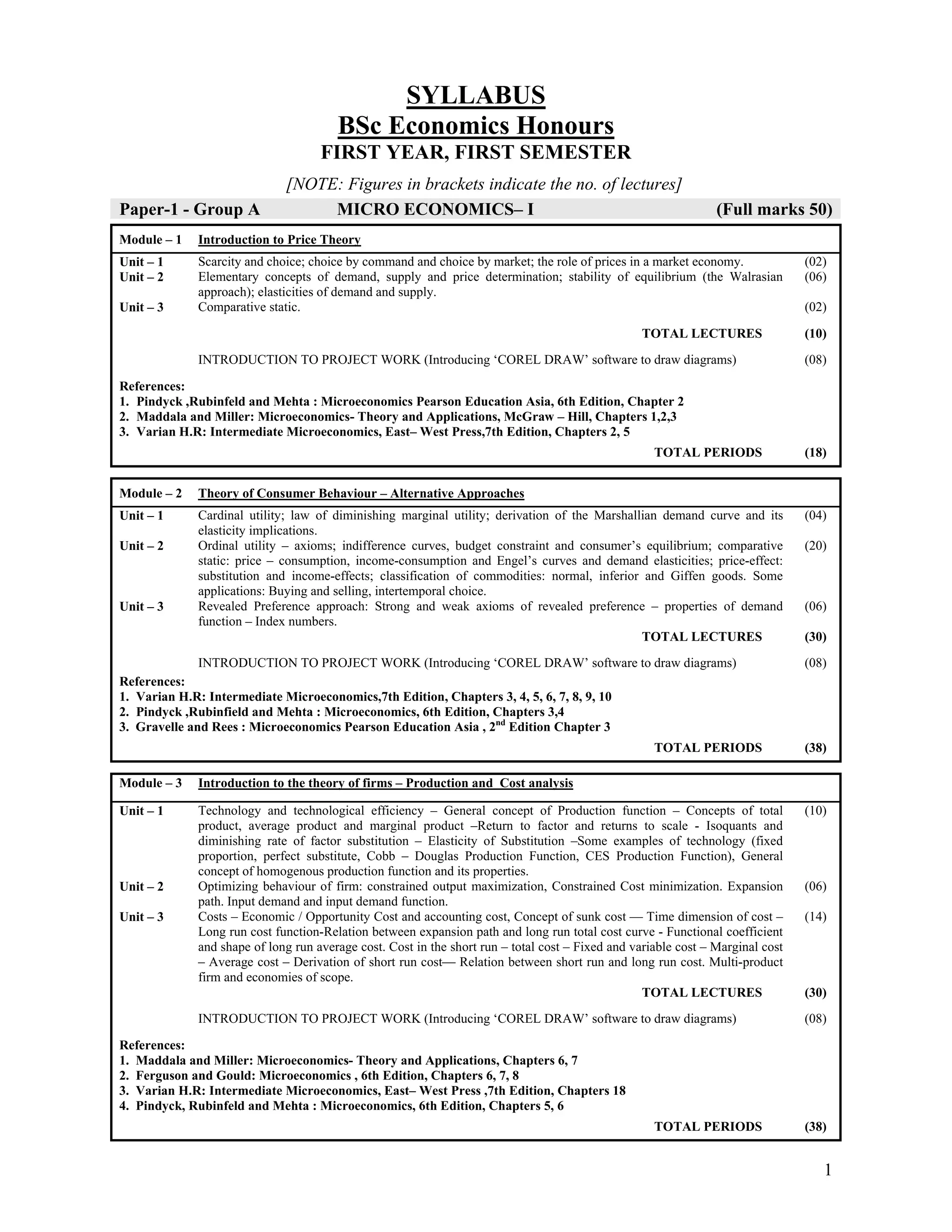 Sxc economics honours syllabus | PDF