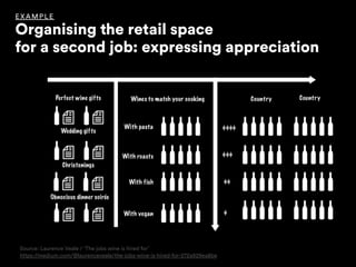 EX AMPLE
Organising the retail space  
for a second job: expressing appreciation
Source: Laurence Veale / ‘The jobs wine is hired for’
https://medium.com/@laurenceveale/the-jobs-wine-is-hired-for-272a929ea8be
 