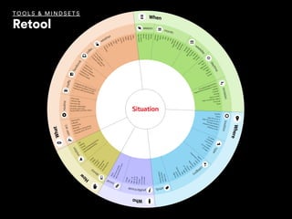 When
Where
Who
How
What
season
month
weekd
ay
daytime
occasionlocation
type
category
attrib.profile/mode
social
device
motion
useract.routine
traﬃc
facebook
c
ollec.
weather
Routinely used route
Routinely visited place
First time visit
Unknown area
Known area
…
Historical traﬃc around location
Congestion/incidents on route
Congestion/incidents around loc.
…
Visited by friends
Visited by me
Popular on facebook
Liked by friends
Liked by me
…
In
popular collection
In
m
yfriendscollection
In
m
ycollection…
FreezingCoolMild
Warm
Hot
Night
Day
Stormy
Snowy
Rainy
Foggy
Cloudy
Clear
Wetseason
Dryseason
Winter
Autumn
Summer
Spring
January
February
March
April
May
June
July
AugustSeptemberOctoberNovember
December
MondayTuesday
Wednesday
ThursdayFriday
Saturday
Sunday
Morning
Noon
Afternoon
Evening
Night
Sunrise
Sunset
…
At a planned appointment
Appointment scheduled in x hours
Leaving
In transit
Arriving
Early in month
Late in month (f.ex salary)
Commute
Travel
…
Outdoor
Indoor
Near POI of cat. XNear POI cluster of cat. XMoving towards X
Distance to destinationDistance to POI
…
On streetIn building
In/at venueIn park
On mountain
On water
…
Airport
Departm
ent store
Hotel
Cafe
Restaurant
ATM
Leisure
PTstation
Sight
Mall
Parkingspace
Junction
Highway
…
Pricerange
Openinghours
Availableparking
…
…
Commuter
CityDweller
Traveler
Age30-39
Age18-29
Age<18
Male
Female
…
Withanonymouscrowd
Withknownpeople
Alone
…
Roamingactive
Via3G
etc
ViaBluetooth
ViaWiFi
Desktop
Tablet
Phone
…
Ascending/descending
Trajectory/bearing/direction
DrivingWalkingStill
…
Using app since 1d/1w/1m
Calculated a route to/from
Reviewed
Shared to/byCollected
Searched for
…
Routine follow up action when x Situation
TOOLS & MINDSET S
Retool
 