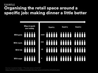 EX AMPLE
Organising the retail space around a
specific job: making dinner a little better
Source: Laurence Veale / ‘The jobs wine is hired for’
https://medium.com/@laurenceveale/the-jobs-wine-is-hired-for-272a929ea8be
 