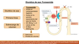 Ronco Classification Síndrome Cardiorrenal | PPTX