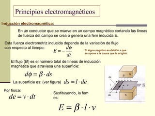 Principios electromagnéticos
dt
d
E
φ
−=
dsd ⋅= βφ
delds ⋅=
Inducción electromagnética:
En un conductor que se mueve en un campo magnético cortando las líneas
de fuerza del campo se crea o genera una fem inducida E.
Esta fuerza electromotriz inducida depende de la variación de flujo
con respecto al tiempo:
El signo negativo es debido a que
se opone a la causa que la originó.
El flujo (Ø) es el número total de líneas de inducción
magnética que atraviesa una superficie:
La superficie es: (ver figura)
dtvde ⋅=
vlE ⋅⋅= β
Por física:
Sustituyendo, la fem
es:
 