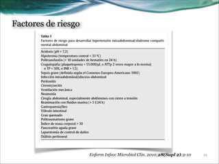 Factores de riesgo

Enferm Infecc Microbiol Clin. 2010;28(Supl 2):2-10

!19

 
