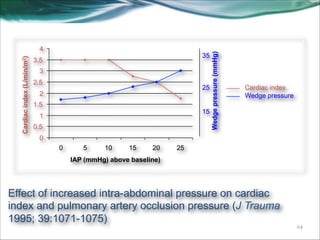35

3.5
3
2.5

25

2
1.5

15

1
0.5

Wedge pressure (mmHg)

Cardiac index (L/min/m2)

4

Cardiac index
Wedge pressure

0
0

5

10

15

20

25

IAP (mmHg) above baseline)

Effect of increased intra-abdominal pressure on cardiac
index and pulmonary artery occlusion pressure (J Trauma
1995; 39:1071-1075)

!24

 