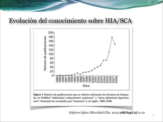 Evolución del conocimiento sobre HIA/SCA

Enferm Infecc Microbiol Clin. 2010;28(Supl 2):2-10

!3

 