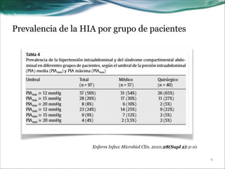 Prevalencia de la HIA por grupo de pacientes

Enferm Infecc Microbiol Clin. 2010;28(Supl 2):2-10
!6

 