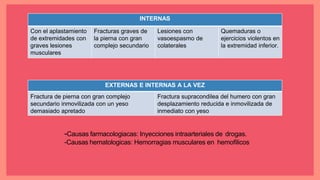 -Causas farmacologiacas: Inyecciones intraarteriales de drogas.
-Causas hematologicas: Hemorragias musculares en hemofilicos
INTERNAS
Con el aplastamiento
de extremidades con
graves lesiones
musculares
Fracturas graves de
la pierna con gran
complejo secundario
Lesiones con
vasoespasmo de
colaterales
Quemaduras o
ejercicios violentos en
la extremidad inferior.
EXTERNAS E INTERNAS A LA VEZ
Fractura de pierna con gran complejo
secundario inmovilizada con un yeso
demasiado apretado
Fractura supracondilea del humero con gran
desplazamiento reducida e inmovilizada de
inmediato con yeso
 