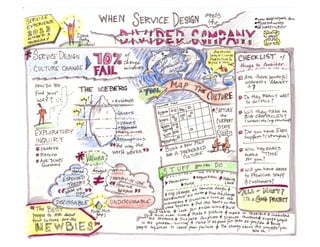 Sketchnotes of the Service Experience Conference [October 3-4, 2013 in SF, CA]