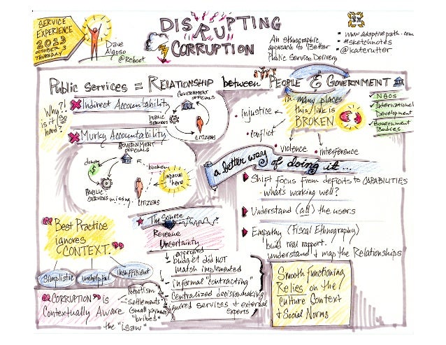 Sketchnotes of the Service Experience Conference [October 3-4, 2013 i…