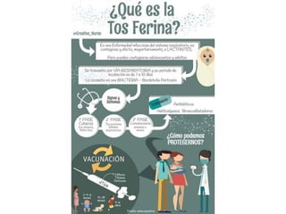 Sindrome coqueluchoide