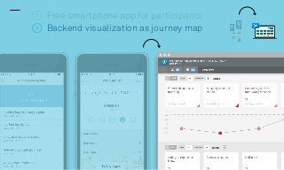 Backend visualization as journey map
Free smartphone app for participants
 