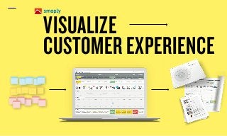 VISUALIZE
CUSTOMER EXPERIENCE
 