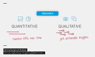 QUALITATIVEQUANTITATIVE
monitor KPIs over time get actionable insights
RESEARCH
Service Design and Startups
This Lean Agil...