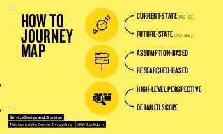 HOW TO
JOURNEY
MAP
CURRENT-STATE (AS-IS)
FUTURE-STATE (TO-BE)
ASSUMPTION-BASED
RESEARCHED-BASED
HIGH-LEVEL PERSPECTIVE
DET...