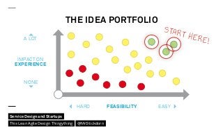 THE IDEA PORTFOLIO
IMPACT ON
EXPERIENCE
FEASIBILITY EASYHARD
START HERE!A LOT
NONE
Service Design and Startups
This Lean A...