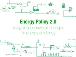 Energy Policy 2.0 
designing behavioral changes  
for energy efficiency
 
