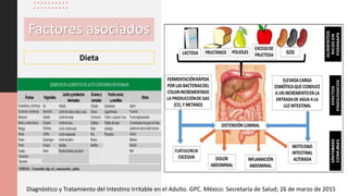 Factores asociados
Dieta
Diagnóstico y Tratamiento del Intestino Irritable en el Adulto. GPC. México: Secretaría de Salud; 26 de marzo de 2015
 