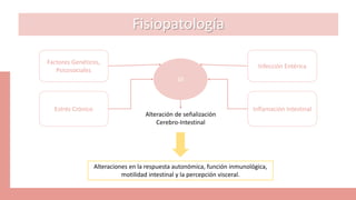 Fisiopatología
SII
Factores Genéticos,
Psicosociales
Estrés Crónico Inflamación Intestinal
Infección Entérica
Alteración de señalización
Cerebro-Intestinal
Alteraciones en la respuesta autonómica, función inmunológica,
motilidad intestinal y la percepción visceral.
 