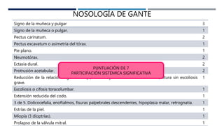 NOSOLOGÍA DE GANTE
Signo de la muñeca y pulgar 3
Signo de la muñeca o pulgar. 1
Pectus carinatum. 2
Pectus excavatum o asimetría del tórax. 1
Pie plano. 1
Neumotórax. 2
Ectasia dural. 2
Protrusión acetabular. 2
Reducción de la relación segmento sup./inf. Y mayor estiramiento del brazo/altura sin escoliosis
grave.
1
Escoliosis o cifosis toracolumbar. 1
Extensión reducida del codo. 1
3 de 5. Dolicocefalia, enoftalmos, fisuras palpebrales descendentes, hipoplasia malar, retrognatia. 1
Estrías de la piel. 1
Miopía (3 dioptrías). 1
Prolapso de la válvula mitral. 1
PUNTUACIÓN DE 7
PARTICIPACIÓN SISTÉMICA SIGNIFICATIVA
 