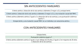 SIN ANTECEDENTES FAMILIARES
Criterio aórtico ( disección de la raíz aortica o diámetro Z mayor a 2) y ectopia lentis.
Criterio aórtico ( disección de la raíz aortica o diámetro Z mayor a 2) y una mutación causal del FBN1.
Criterio aórtico (diámetro aórtico Z igual a 2 o disección de la raíz aortica) y una puntuación sistémica
igual a 7.
Ectopia lentis y una mutación causal FBN1 en un individuo con aneurisma aórtico.
CON ANTECEDENTES FAMILIARES
Ectopia lentis.
Puntuación sistémica igual a 7.
Criterio aórtico (diámetro aórtico Z igual a 3 por debajo de 20 años, Z igual a 2 en mayores de 20 años
o disección de la raíz aortica).
 