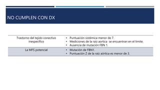 NO CUMPLEN CON DX
Trastorno del tejido conectivo
inespecífico
• Puntuación sistémica menor de 7.
• Mediciones de la raíz aortica se encuentran en el limite.
• Ausencia de mutación FBN 1.
La MFS potencial • Mutación de FBN1.
• Puntuación Z de la raíz aórtica es menor de 3.
 