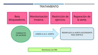 Beta
bloqueadores.
Monitorización
invasiva.
Restricción de
ejercicio.
Reparación de
la aorta.
TRATAMIENTO
CONDUCTO
DE DACRON
UNIDO A LA V. AORTA
REEMPLAZA LA AORTA ASCENDENTE
RAIZ AÓRTICA
Monitoreo con RM
 