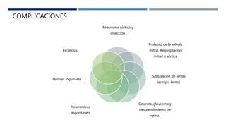 COMPLICACIONES
Aneurisma aórtico y
disección
Prolapso de la válvula
mitral. Regurgitación
mitral o aórtica
Subluxación de lentes
(ectopia lentis)
Catarata, glaucoma y
desprendimiento de
retina.
Neumotórax
espontáneo
Hernias inguinales
Escoliosis
 