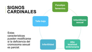 Fenotipo
femenino
Infantilismo
sexual
Alta
letalidad
embrionaria
Infertilidad
Talla baja
SIGNOS
CARDINALES
Estas
características
pueden modificarse
si la deficiencia del
cromosoma sexual
es parcial.
 