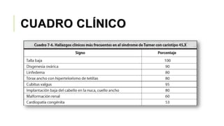 CUADRO CLÍNICO
 