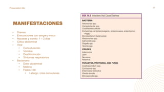 MANIFESTACIONES
• Diarrea
• Evacuaciones con sangre y moco
• Nauseas y vomito: 1 – 2 días
• Cólico abdominal
• Viral
• Corta duración
• Vómitos
• Deshidratación
• Síntomas respiratorios
• Bacteriana
• Dolor abdominal
• Melena
• Fiebre >38
• Letargo, crisis convulsivas
Presentation title 11
 