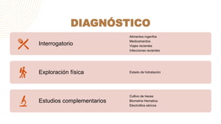 DIAGNÓSTICO
Interrogatorio
Alimentos ingerifos
Medicamentos
Viajes recientes
Infecciones recientes
Exploración física Estado de hidratación
Estudios complementarios
Cultivo de heces
Biometria Hematica
Electrolitos séricos
 