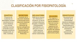 CLASIFICACIÓN POR FISIOPATOLOGÍA
19
 