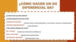 ¿CÓMO HACER UN DX
DIFERENCIAL DA?
1.- Forma de inicio:
- ¿Cuándo hace que tiene diarrea?
- ¿Cuántas deposiciones hace al día?
• ¿Apareció brucamente?
• ¿Aparecía progresivamente?
• ¿Tiene diarrea después de comer?
• De 1-3 horas?
• Entre 12-24 horas?
• ¿No relación a alimentos?
Infección activa, diarrea bacteriana, viral, toxinas, venenos y medicamentos
Usual disentería
Toxificacion alimentaria (estafilococo)
Ingesta toxinas preformadas
Gastroennteritis virica
 
