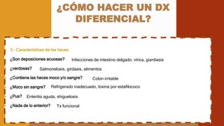 ¿CÓMO HACER UN DX
DIFERENCIAL?
• 3.- Características de las heces
- ¿Son deposiciones acuosas?
- ¿verdosas?
- ¿Contiene las heces moco y/o sangre?
- ¿Moco sin sangre?
- ¿Pus?
- ¿Nada de lo anterior?
Infecciones de intestino delgado, vírica, giardiasis
Salmonelosis, girdasis, alimentos
Colon irritable
Refrigerado inadecuado, toxina por estafilococo
Enteritis aguda, shiguelosis
Tx funcional
 