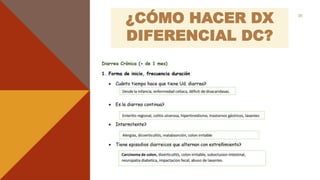 ¿CÓMO HACER DX
DIFERENCIAL DC?
35
 