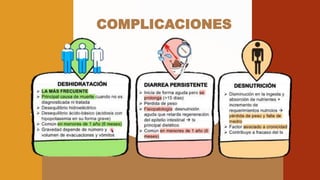 COMPLICACIONES
 