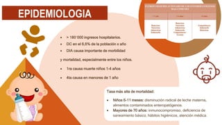 EPIDEMIOLOGIA
 > 180´000 ingresos hospitalarios.
 DC en el 6,6% de la población x año
 DIA causa importante de morbilidad
y mortalidad, especialmente entre los niños.
 1ra causa muerte niños 1-4 años
 4ta causa en menores de 1 año
Tasa más alta de mortalidad:
 Niños 6-11 meses: disminución radical de leche materna,
alimentos contaminados enteropatógenos.
 Mayores de 70 años: inmunocompromiso, deficiencia de
saneamiento básico, hábitos higiénicos, atención médica.
 