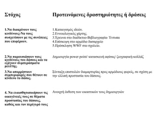 Στόχος                         Προτεινόμενες δραστηριότητες ή δράσεις

1.Να διακρίνουν τους           1.Καταιγισμός ιδεών.
κινδύνους-Να τους              2.Εννοιολογικός χάρτης.
συσχετίσουν με τις συνέπειες   3.Έρευνα στο διαδίκτυο-Βιβλιογραφία- Έντυπα
που επιφέρουν.                 4.Επίσκεψη στο αρμόδιο δασαρχείο
                               5.Πρόσκληση WWF στο σχολείο.


2.Να παρουσιάσουν τους         Δημιουργία power point/ κατασκευή αφίσας/ ζωγραφική-κολλάζ
κινδύνους του δάσους και να
εξάγουν συμπεράσματα
μελέτης.
3.Να απορρίπτουν               Σύνταξη επιστολών διαμαρτυρίας προς αρμόδιους φορείς, σε σχέση με
συμπεριφορές που θέτουν σε     την ελλιπή προστασία του δάσους.
κίνδυνο το δάσος.



4. Να ευαισθητοποιήσουν τις    Ανοιχτή έκθεση των εικαστικών τους δημιουργιών
οικογένειές τους σε θέματα
προστασίας του δάσους,
καθώς και τον περίγυρό τους
 