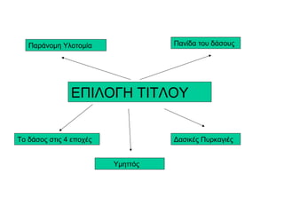 Παράνομη Υλοτομία               Πανίδα του δάσους




               ΕΠΙΛΟΓΗ ΤΙΤΛΟΥ


Το δάσος στις 4 εποχές             Δασικές Πυρκαγιές


                         Υμηττός
 