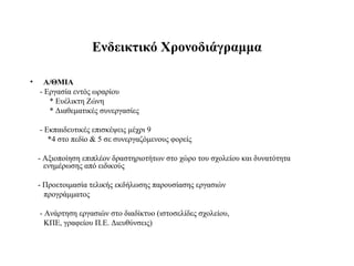 Ενδεικτικό Χρονοδιάγραμμα

•    Α/ΘΜΙΑ
    - Εργασία εντός ωραρίου
       * Ευέλικτη Ζώνη
       * Διαθεματικές συνεργασίες

    - Εκπαιδευτικές επισκέψεις μέχρι 9
       *4 στο πεδίο & 5 σε συνεργαζόμενους φορείς

    - Αξιοποίηση επιπλέον δραστηριοτήτων στο χώρο του σχολείου και δυνατότητα
      ενημέρωσης από ειδικούς

    - Προετοιμασία τελικής εκδήλωσης παρουσίασης εργασιών
      προγράμματος

    - Ανάρτηση εργασιών στο διαδίκτυο (ιστοσελίδες σχολείου,
      ΚΠΕ, γραφείου Π.Ε. Διευθύνσεις)
 