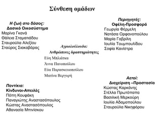 Σύνθεση ομάδων
                                                        Περιηγητές:
    Η ζωή στο δάσος:                                Οφέλη-Προσφορά
  Δασικό Οικοσύστημα                            Γεωργία Φέρμελη
Μαρίνα Γκανά                                    Νατάσα Ορφανοπούλου
Θάλεια Σταματιάδου                              Μαρία Γαβρίλη
Σταυρούλα Αλεξίου                               Ιουλία Τουμπουλίδου
Σταύρος Σιακαβάρας        Αγριολούλουδα:
                                                Σοφία Κανίστρα
                    Ανθρώπινες δραστηριότητες
                  Εύη Μπλιάτκα
                  Άννα Πανοπούλου
                  Εύα Παρασκευοπούλου
                  Ματίνα Βεργυρή
                                                            Αετοί:
                                                   Διαχείριση –Προστασία
 Ποντίκια:
                                                Κώστας Καρκάνης
 Κίνδυνοι-Απειλές
                                                Στέλλα Πρωτόπαπα
 Πόπη Κουφάκη
                                                Βασιλική Μερκούρη
 Παναγιώτης Αναστασόπουλος
                                                Ιουλία Αδαμοπούλου
 Κώστας Αναστασόπουλος
                                                Σταυρούλα Νικηφόρου
 Αθανασία Μπινίσκου
 