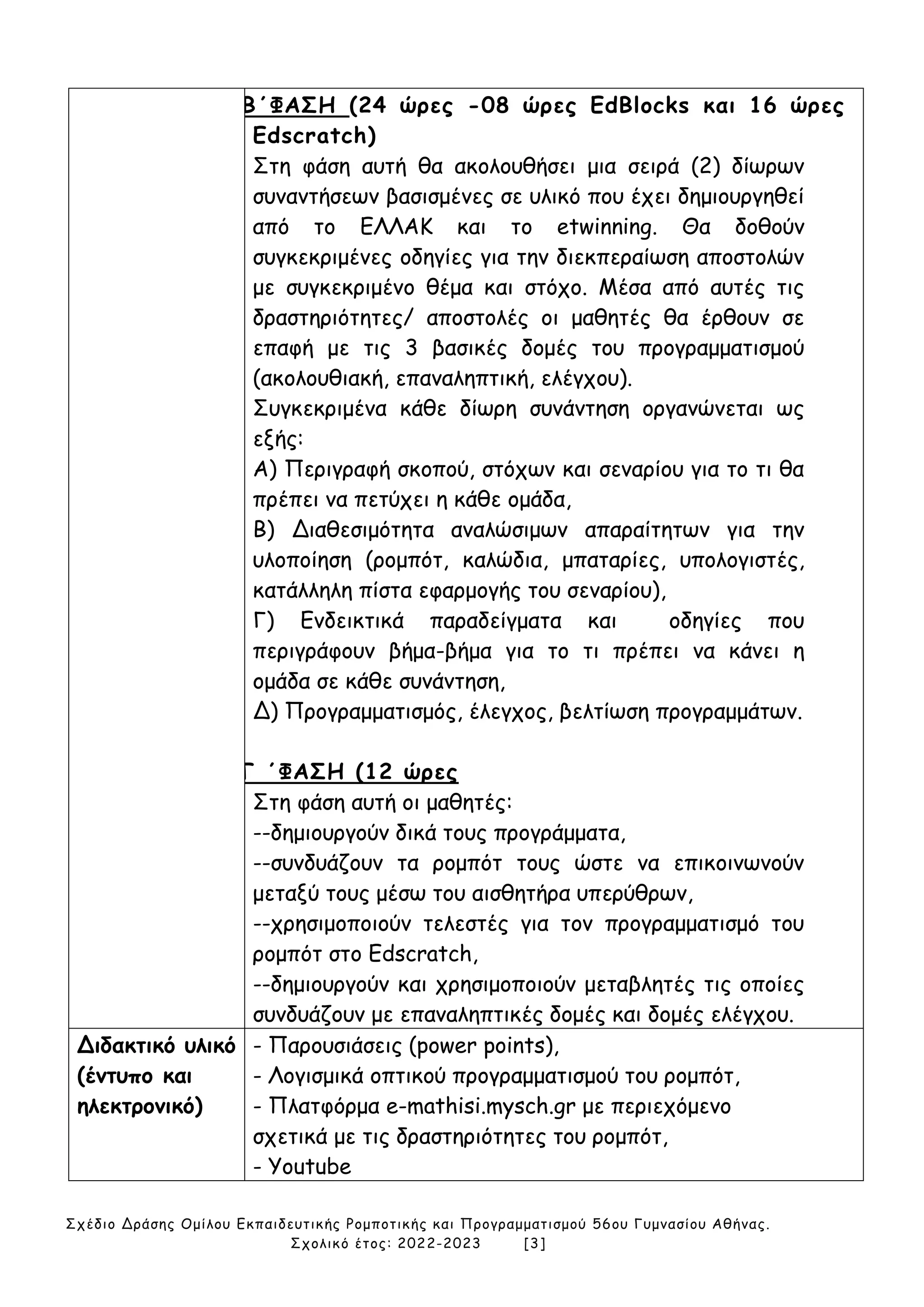 Σχέδιο Δράσης Ομίλου Εκπαιδευτικής Ρομποτικής και Προγραμματισμού 56ου Γυμνασίου Αθήνας.
Σχολικό έτος: 2022-2023 [3]
Β΄ΦΑΣΗ (24 ώρες -08 ώρες EdBlocks και 16 ώρες
Εdscratch)
Στη φάση αυτή θα ακολουθήσει μια σειρά (2) δίωρων
συναντήσεων βασισμένες σε υλικό που έχει δημιουργηθεί
από το ΕΛΛΑΚ και το etwinning. Θα δοθούν
συγκεκριμένες οδηγίες για την διεκπεραίωση αποστολών
με συγκεκριμένο θέμα και στόχο. Μέσα από αυτές τις
δραστηριότητες/ αποστολές οι μαθητές θα έρθουν σε
επαφή με τις 3 βασικές δομές του προγραμματισμού
(ακολουθιακή, επαναληπτική, ελέγχου).
Συγκεκριμένα κάθε δίωρη συνάντηση οργανώνεται ως
εξής:
Α) Περιγραφή σκοπού, στόχων και σεναρίου για το τι θα
πρέπει να πετύχει η κάθε ομάδα,
Β) Διαθεσιμότητα αναλώσιμων απαραίτητων για την
υλοποίηση (ρομπότ, καλώδια, μπαταρίες, υπολογιστές,
κατάλληλη πίστα εφαρμογής του σεναρίου),
Γ) Ενδεικτικά παραδείγματα και οδηγίες που
περιγράφουν βήμα-βήμα για το τι πρέπει να κάνει η
ομάδα σε κάθε συνάντηση,
Δ) Προγραμματισμός, έλεγχος, βελτίωση προγραμμάτων.
Γ ΄ΦΑΣΗ (12 ώρες
Στη φάση αυτή οι μαθητές:
--δημιουργούν δικά τους προγράμματα,
--συνδυάζουν τα ρομπότ τους ώστε να επικοινωνούν
μεταξύ τους μέσω του αισθητήρα υπερύθρων,
--χρησιμοποιούν τελεστές για τον προγραμματισμό του
ρομπότ στο Edscratch,
--δημιουργούν και χρησιμοποιούν μεταβλητές τις οποίες
συνδυάζουν με επαναληπτικές δομές και δομές ελέγχου.
Διδακτικό υλικό
(έντυπο και
ηλεκτρονικό)
- Παρουσιάσεις (power points),
- Λογισμικά οπτικού προγραμματισμού του ρομπότ,
- Πλατφόρμα e-mathisi.mysch.gr με περιεχόμενο
σχετικά με τις δραστηριότητες του ρομπότ,
- Youtube
 