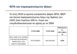 ΦΠΑ και παρακρατούμενοι φόροι

Το έτος 2010 οι άμεσα εισπρακτέοι φόροι ΦΠΑ, ΦΜΥ
και λοιποί παρακρατούμενοι λόγω της δράσης του
ΣΔΟΕ ήταν περίπου 500 εκ. Ευρώ και
υπερδιπλασιάστηκαν σε σχέση με το 2009
                                                     ΠΟΣΟΣΤΙΑ
                                                        ΙΑ
                      ΕΤΟΣ 2009       ΕΤΟΣ 2010
                                                     ΜΕΤΑΒΟΛ
                                                        Η
ΦΠΑ, ΦΜΥ ΚΑΙ ΛΟΙΠΟΙ
ΠΑΡΑΚΡΑΤΟΥΜΕΝΟΙ
                      215.252.809 €   501.554.651€     133%
  ΦΟΡΟΙ ΠΟΥ ∆ΕΝ
 ΕΧΟΥΝ ΑΠΟ∆ΟΘΕΙ


                                                              27
 