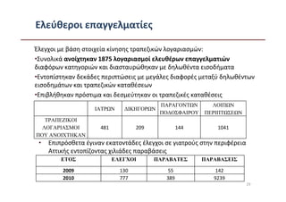 Ελεύθεροι επαγγελματίες

Έλεγχοι με βάση στοιχεία κίνησης τραπεζικών λογαριασμών:
•Συνολικά ανοίχτηκαν 1875 λογαριασμοί ελευθέρων επαγγελματιών
διαφόρων κατηγοριών και διασταυρώθηκαν με δηλωθέντα εισοδήματα
•Εντοπίστηκαν δεκάδες περιπτώσεις με μεγάλες διαφορές μεταξύ δηλωθέντων
εισοδημάτων και τραπεζικών καταθέσεων
•Eπιβλήθηκαν πρόστιμα και δεσμεύτηκαν οι τραπεζικές καταθέσεις
                                           ΠΑΡΑΓΟΝΤ Ν      ΛΟΙΠ Ν
                    ΙΑΤΡ Ν     ∆ΙΚΗΓΟΡ Ν
                                           ΠΟ∆ΟΣΦΑΙΡΟΥ   ΠΕΡΙΠΤ ΣΕ Ν
   ΤΡΑΠΕΖΙΚΟΙ
  ΛΟΓΑΡΙΑΣΜΟΙ         481           209            144       1041
ΠΟΥ ΑΝΟΙΧΤΗΚΑΝ
 •   Επιπρόσθετα έγιναν εκατοντάδες έλεγχοι σε γιατρούς στην περιφέρεια
     Αττικής εντοπίζοντας χιλιάδες παραβάσεις
         ΕΤΟΣ               ΕΛΕΓΧΟΙ       ΠΑΡΑΒΑΤΕΣ      ΠΑΡΑΒΑΣΕΙΣ

         2009                 130             55             142
         2010                 777            389            9239
                                                                          29
 